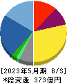 バロックジャパンリミテッド 貸借対照表 2023年5月期