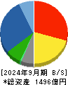 ほくやく・竹山ホールディングス 貸借対照表 2024年9月期