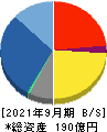 ヤシマキザイ 貸借対照表 2021年9月期