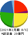 セイヒョー 貸借対照表 2021年2月期 セイヒョー 貸借対照表 2021年2月期