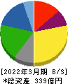 日新商事 貸借対照表 2022年3月期