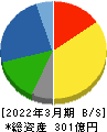 ハリマ共和物産 貸借対照表 2022年3月期 ハリマ共和物産 貸借対照表 2022年3月期