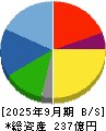 内外テック 貸借対照表 2025年9月期
