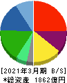 日本調剤 貸借対照表 2021年3月期 日本調剤 貸借対照表 2021年3月期