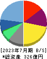 ラクスル 貸借対照表 2023年7月期 ラクスル 貸借対照表 2023年7月期