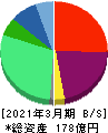 ハルメクホールディングス 貸借対照表 2021年3月期 ハルメクホールディングス 貸借対照表 2021年3月期