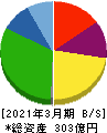 シノブフーズ 貸借対照表 2021年3月期 シノブフーズ 貸借対照表 2021年3月期