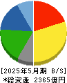 クリエイトSDホールディングス 貸借対照表 2025年5月期 クリエイトSDホールディングス 貸借対照表 2025年5月期