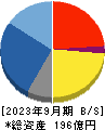 ヤシマキザイ 貸借対照表 2023年9月期