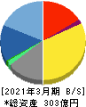 クレスコ 貸借対照表 2021年3月期 クレスコ 貸借対照表 2021年3月期