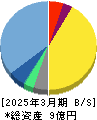 かっこ 貸借対照表 2025年3月期