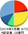 リアルワールド 貸借対照表 2019年9月期 リアルワールド 貸借対照表 2019年9月期
