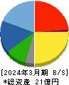 日本ナレッジ 貸借対照表 2024年3月期 日本ナレッジ 貸借対照表 2024年3月期
