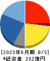 ヤシマキザイ 貸借対照表 2023年6月期
