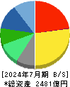 アインホールディングス 貸借対照表 2024年7月期