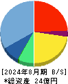 キャスター 貸借対照表 2024年8月期