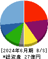 エアークローゼット 貸借対照表 2024年6月期 エアークローゼット 貸借対照表 2024年6月期