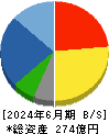 守谷商会 貸借対照表 2024年6月期