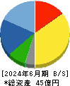 三東工業社 貸借対照表 2024年6月期
