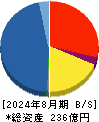 ファーストコーポレーション 貸借対照表 2024年8月期