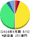 アンジェス 貸借対照表 2024年9月期