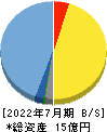Ridge-i 貸借対照表 2022年7月期 Ridge-i 貸借対照表 2022年7月期