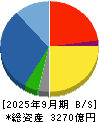 加賀電子 貸借対照表 2025年9月期