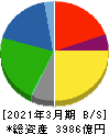 雪印メグミルク 貸借対照表 2021年3月期