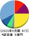 イメージ情報開発 貸借対照表 2023年9月期