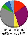 東北電力 貸借対照表 2023年3月期 東北電力 貸借対照表 2023年3月期