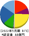 東京衡機 貸借対照表 2022年5月期