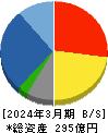 ゼット 貸借対照表 2024年3月期 ゼット 貸借対照表 2024年3月期