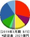 ミサワホーム 貸借対照表 2019年3月期