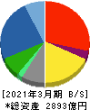 東芝テック 貸借対照表 2021年3月期