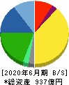 朝日インテック 貸借対照表 2020年6月期