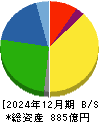 ケーユーホールディングス 貸借対照表 2024年12月期