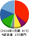 スターフライヤー 貸借対照表 2024年3月期 スターフライヤー 貸借対照表 2024年3月期