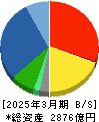 ユアサ商事 貸借対照表 2025年3月期 ユアサ商事 貸借対照表 2025年3月期