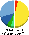 ユビテック 貸借対照表 2025年3月期