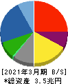 東芝 貸借対照表 2021年3月期 東芝 貸借対照表 2021年3月期