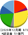 イボキン 貸借対照表 2020年12月期 イボキン 貸借対照表 2020年12月期