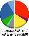 東芝テック 貸借対照表 2020年3月期