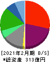 ＤＤグループ 貸借対照表 2021年2月期