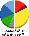 桂川電機 貸借対照表 2024年3月期 桂川電機 貸借対照表 2024年3月期