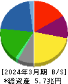 ＪＦＥホールディングス 貸借対照表 2024年3月期