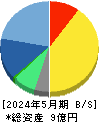 マーキュリー 貸借対照表 2024年5月期