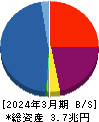 ジャックス 貸借対照表 2024年3月期