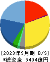 大塚商会 貸借対照表 2023年9月期