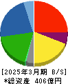 高見澤 貸借対照表 2025年3月期