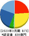 ウイン・パートナーズ 貸借対照表 2023年3月期 ウイン・パートナーズ 貸借対照表 2023年3月期